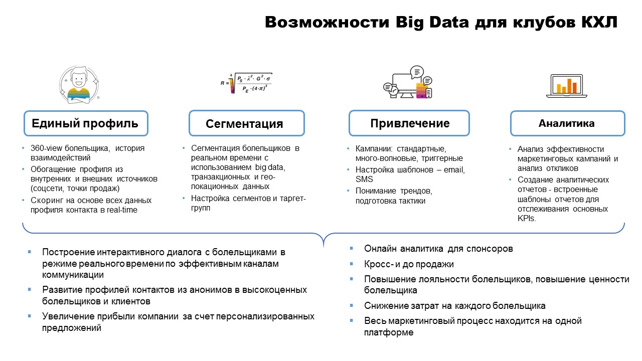 Алексей Краснов: «КХЛ внедряет Big Data для работы с болельщиками»
