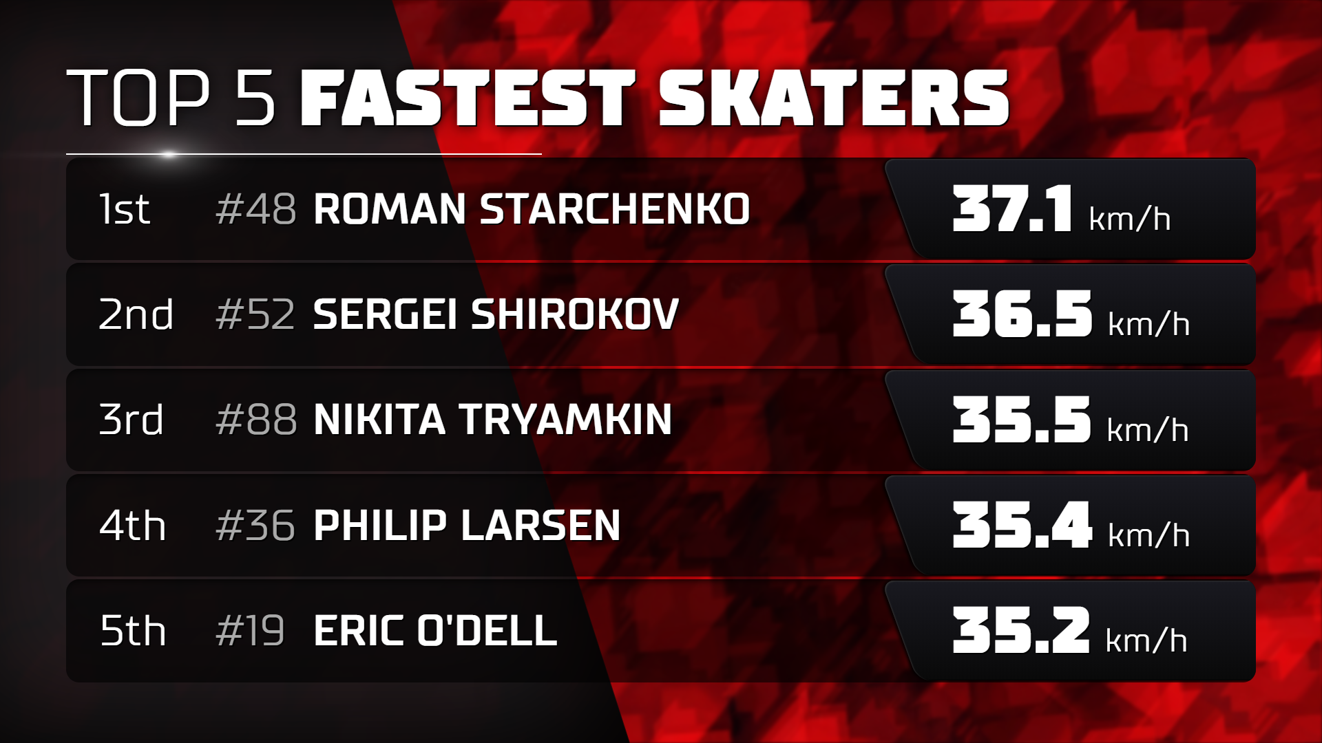 top5_fastest_skaters.png